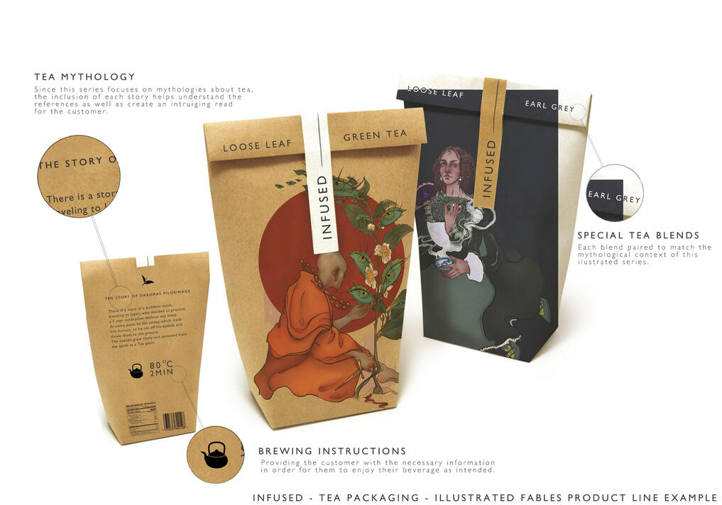 Tea packaging designs